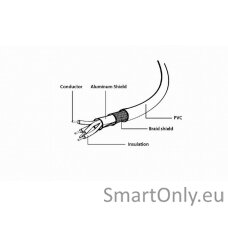 Gembird Cable USB2 AM-BM 1 m, Black, USB B, USB A