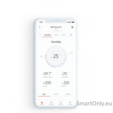 Mill Sense smart indoor air quality monitor SENSEAIR White No Display 2