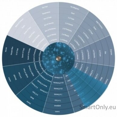 The Tarot Wheel būrimo lenta Schiffer Publishing 2